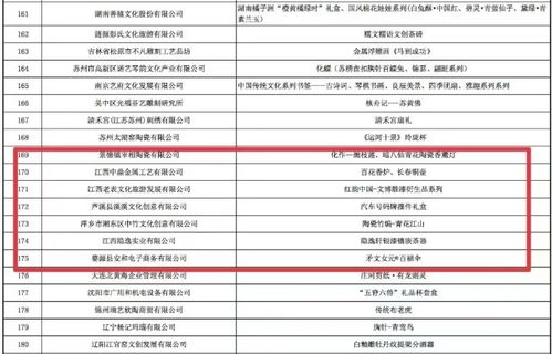 江西7家企業(yè)及相關(guān)產(chǎn)品入選“中國好禮”，引領(lǐng)軟件開發(fā)新篇章