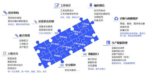 匯川技術發布inoquickpro，入選工信部工業操作系統創新伙伴計劃